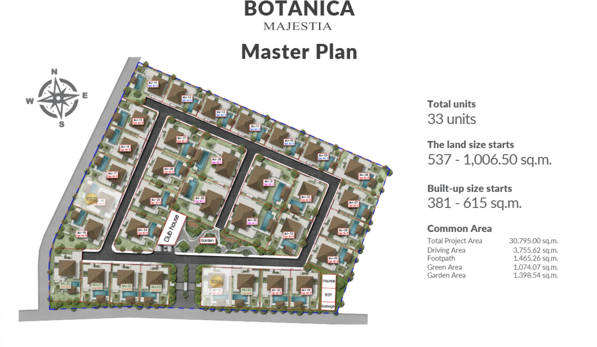 Botanica Majestia