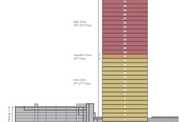 Gallery photo AIA Capital Center, офис в аренду в районе Ратчадафисек, Рама 9, Бангкок, Таиланд.