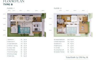 Gallery photo วิลล่า 3 ห้อง 350 ตรม. ถลาง ประเทศไทย