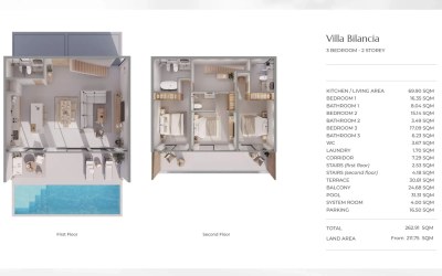 Gallery photo Вилла 3 комнаты 262 м² Си Сунтон, Таиланд